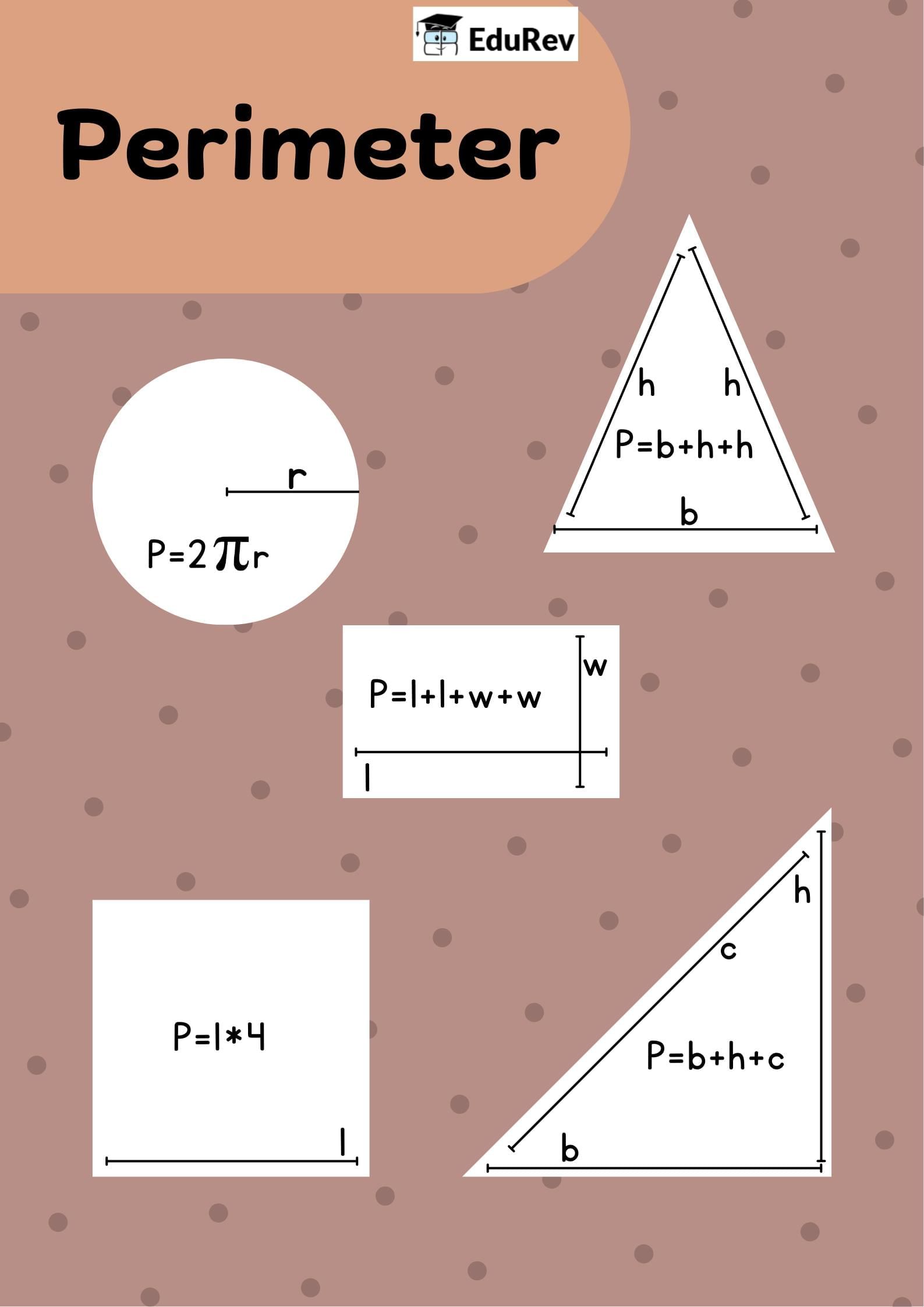 Learning Posters: Perimeter Formula of different shapes | Mathematics (Maths Mela) Class 5 - New NCERT