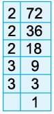 HCF & LCM Chapter Notes | Mathematics Class 6 (SSC Board)