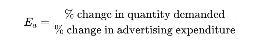Short Notes: Unit 1: Law of Demand and Elasticity of Demand | Business Economics for CA Foundation