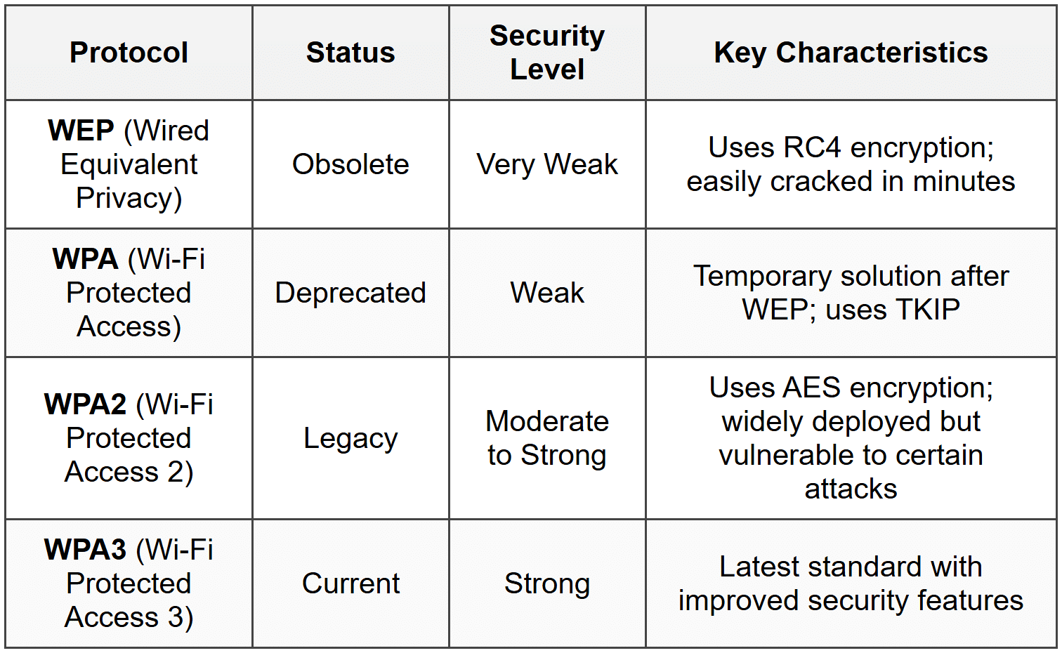Encryption Protocols Examples Wireless Attacks - Network and Security PDF Download