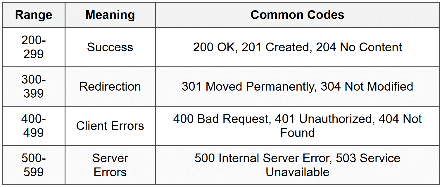 Networking with URLSession - iOS Development PDF Download