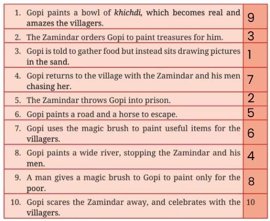 The Magic Brush of Dreams NCERT Solutions | English Poorvi Class 8 - New NCERT