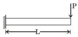 GATE Past Year Questions: Shear Force & Bending Moment Diagrams | Strength of Materials (SOM) - Mechanical Engineering