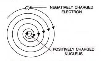 Atomic Structure and Chemical Bonding Chapter Notes | Chemistry for SSS 1