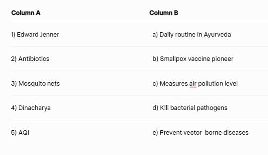 Worksheet: Health: The Ultimate Treasure | Worksheets with Solutions for Class 8