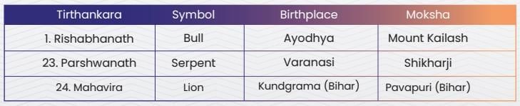 Buddhism and Jainism | History for UPSC CSE
