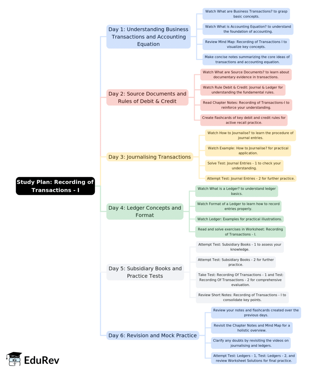 6-Days Study Plan: Recording of Transactions - I | Accountancy Class 11 - Commerce