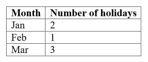 Short Answer Questions