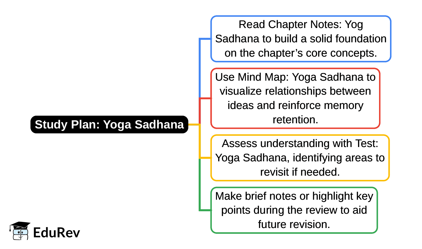 1-Day Study Plan: Yoga Sadhana | Physical Education and Well Being (Khel Yoga) Class 5
