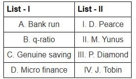 UGC NET Paper 2: Economics 28th August 2024 Shift 1 | UGC NET Past Year Papers
