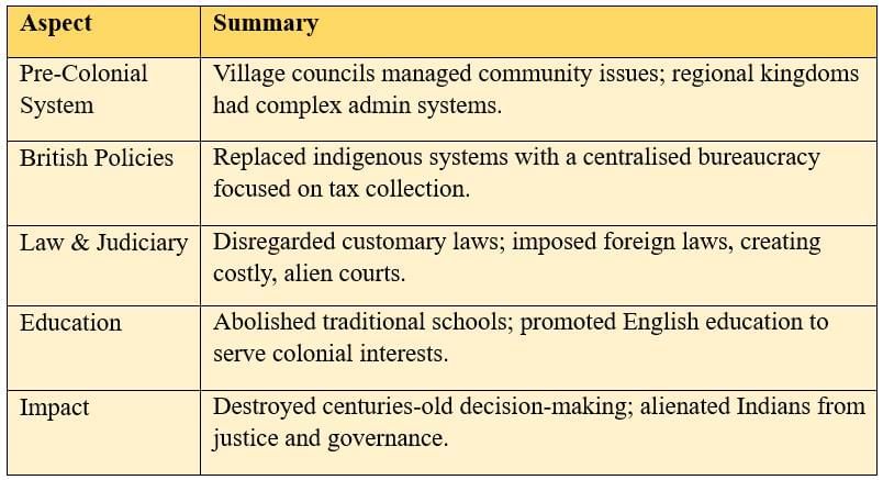 Cheatsheet: The Colonial Era in India | Social Science  Class 8 - New NCERT
