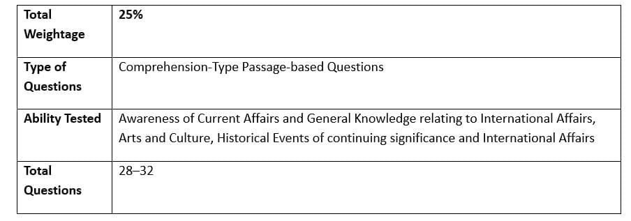 How to Prepare General Knowledge for CLAT? | CLAT Mock Test Series 2026
