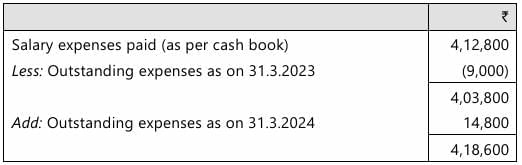 Past Year Questions: Preparation of Final Accounts of Sole Proprietors | Accounting for CA Foundation