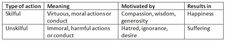 Buddhism & Ethics | Religion, Philosophy & Ethics for GCSE/IGCSE - Year 11