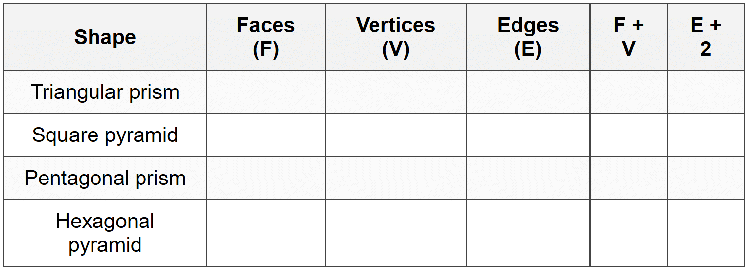 Bonus / Challenge Question