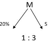 Mixtures & Alligations CAT Previous Year Questions with Answer PDF