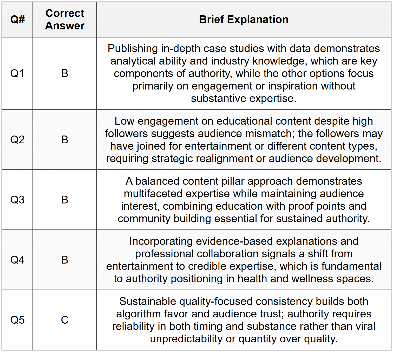 Section 1 - MCQ Answers