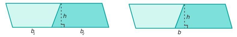 Area Chapter Notes | Mathematics for Grade 6