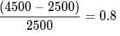 Practice Question - 50 (Special Charts) | 100 DILR Questions for CAT Preparation