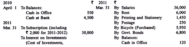 Preparing Income and Expenditure Accounts - Commerce