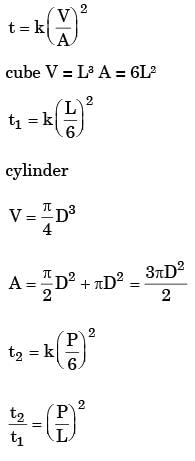 GATE Past Year Questions: Solidification & Cooling | Manufacturing Engineering - Mechanical Engineering