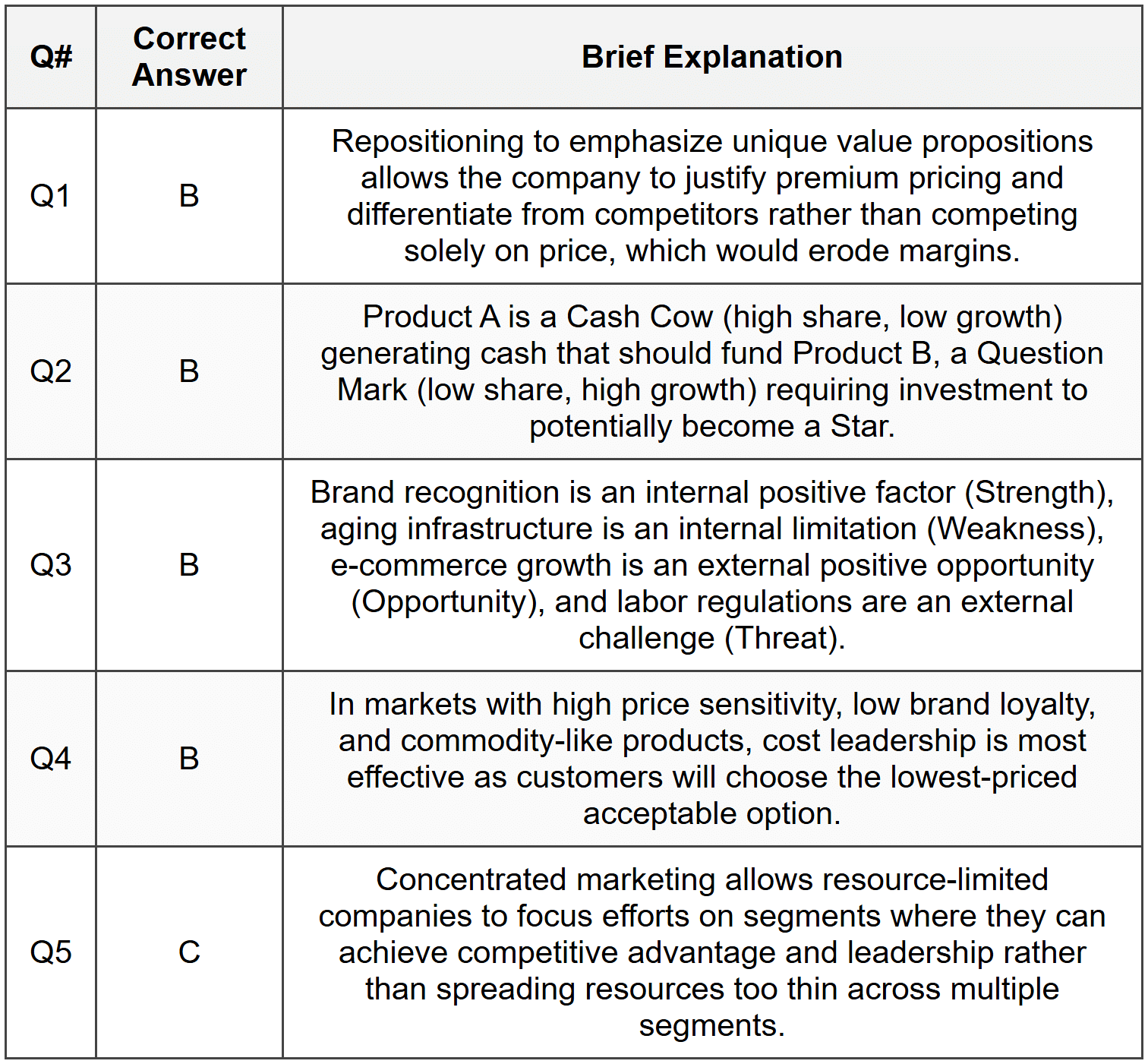 Section 1 - MCQ Answers