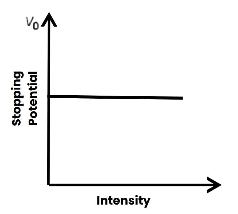 Dual Nature Of Radiation And Matter | Physics Class 12 - NEET