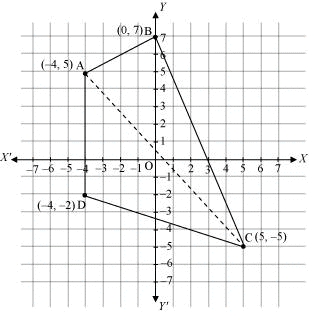 NCERT Solutions Class 11 Maths Chapter 9 - Straight Lines