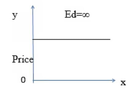 Sure Shot Questions: Theory of Consumer Behaviour | Economics Class 11 - Commerce