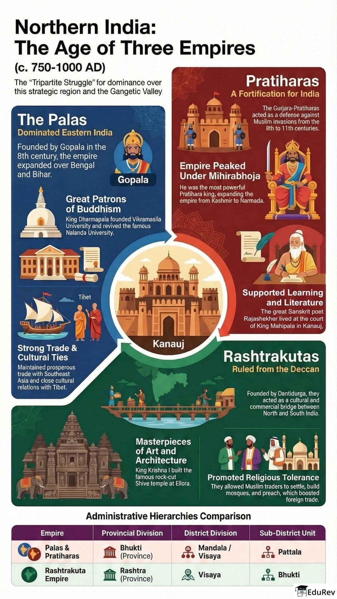 Infographics: The Northern India (800-1200 A.D.)