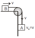 NLM - Constrained Motion; Chapter Notes; Class 11; Physics (IIT-JEE and AIPMT)