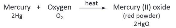 Air and Atmosphere Chapter Notes | Chemistry Class 7 ICSE