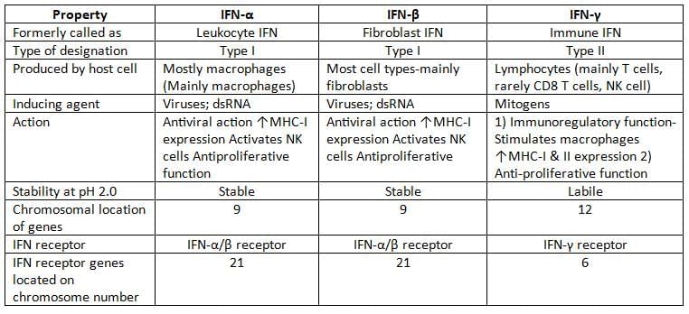 General Properties of Viruses Chapter Notes | Microbiology - NEET PG