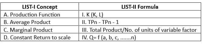 UGC NET Paper 2: Commerce 27th June 2025 Shift 1