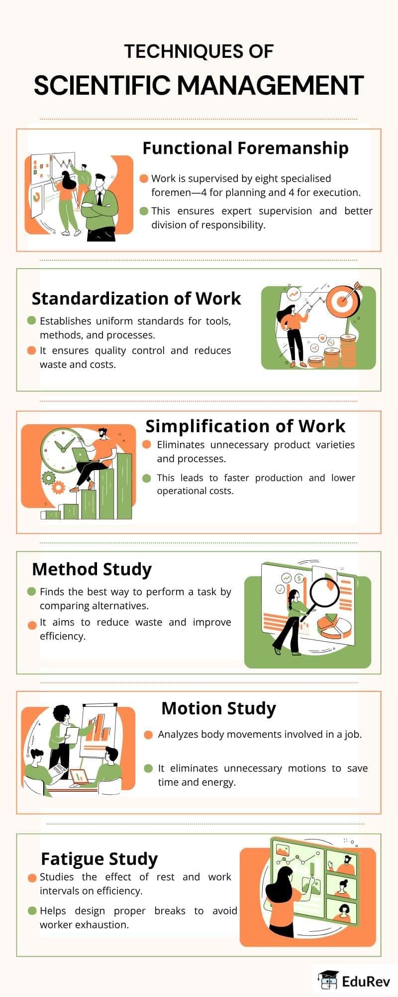 Infographic: Scientific Management | Business Studies (BST) Class 12 - Commerce