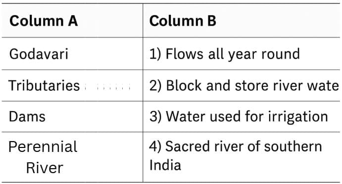 Worksheet Solutions: Journey of a River | Worksheets with Solutions for Class 5