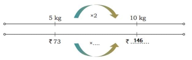Weight and Capacity NCERT Solutions | Mathematics (Maths Mela) Class 5 - New NCERT