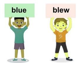 Homophones Chapter Notes | English Olympiad for Class 3