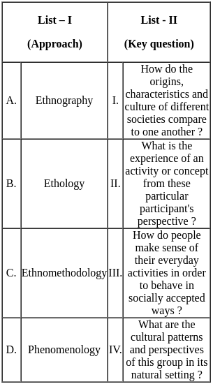 UGC NET Paper 2: Education 3rd Jan 2025 Shift 1 | UGC NET Past Year Papers