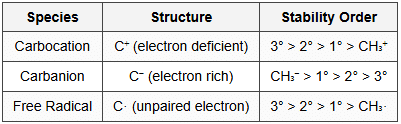 8.5 Reactive Intermediates