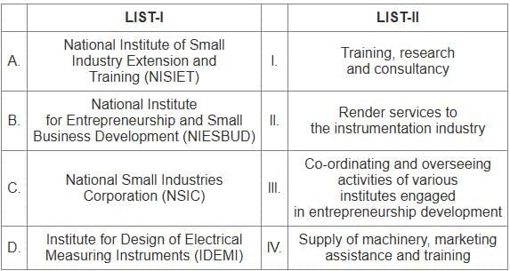 UGC NET Paper 2: Management 9th Jan 2025 Shift 2 | UGC NET Past Year Papers