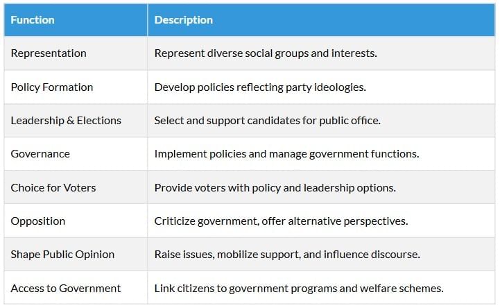 Cheatsheet: Life Lines of National Economy | Social Studies (SST) Class 10