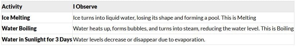 Water—The Essence of Life NCERT Solutions | Our Wondrous World  Class 5 - New NCERT