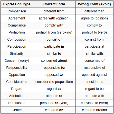 Idioms and Fixed Expressions - English for ACT PDF Download