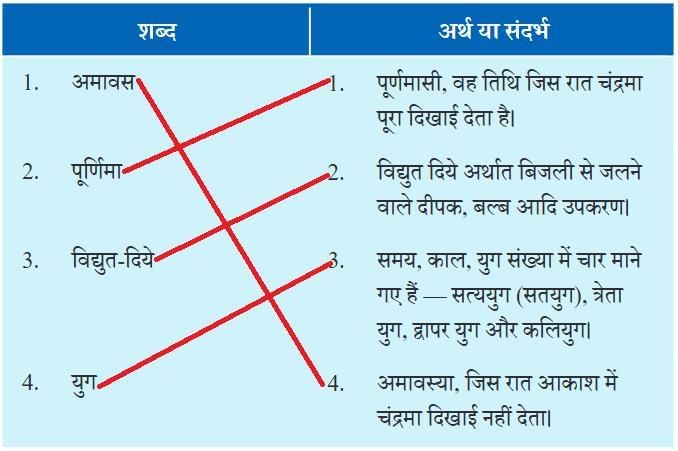 जलाते चलो NCERT Solutions | Hindi for Class 6
