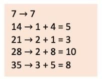 Prime Time NCERT Solutions | Mathematics for Class 6