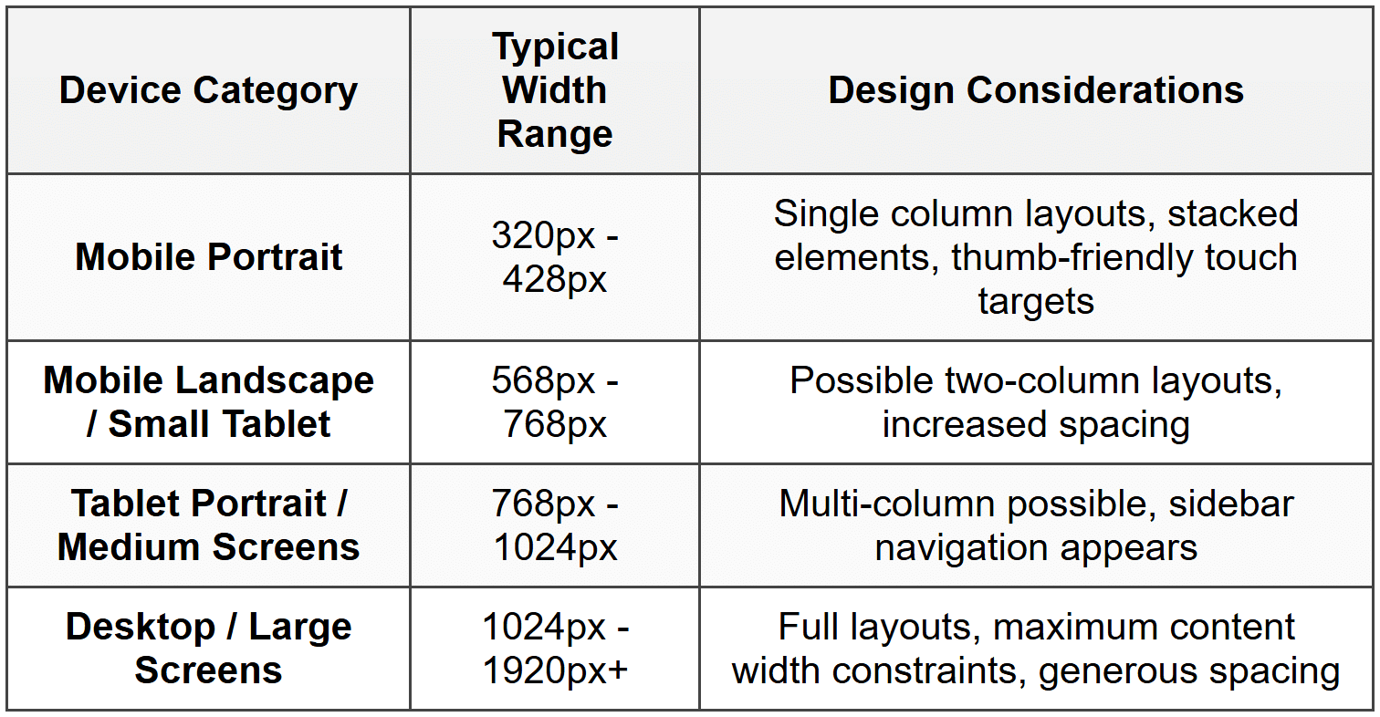 Screen Size Ranges