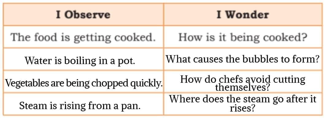 Energy, How Things Work Chapter Notes | Our Wondrous World  Class 5 - New NCERT