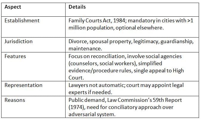 Cheat Sheet: Lok Adalats | Indian Polity for UPSC CSE