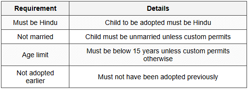 2.5 Who May Be Adopted (Section 10)
